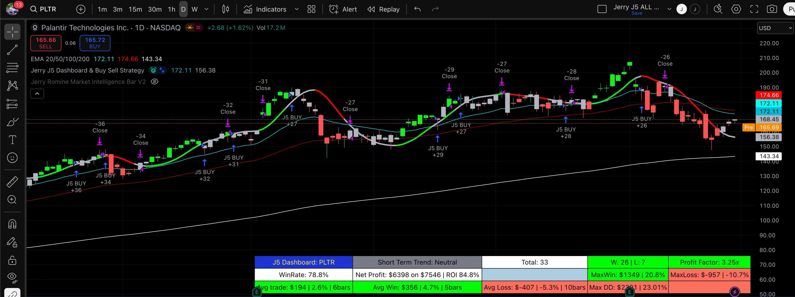 Jerry's J5 Dashboard